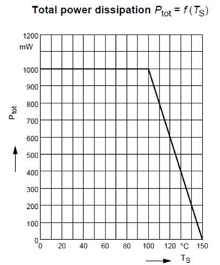 Increased efficiency courtesy of a microprocessor and feedback